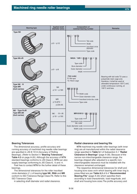 Needle Roller Bearings - Ntn-snr.com