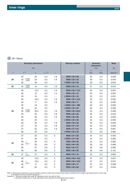 Needle Roller Bearings - Ntn-snr.com