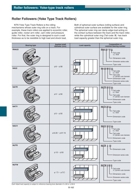 Needle Roller Bearings - Ntn-snr.com