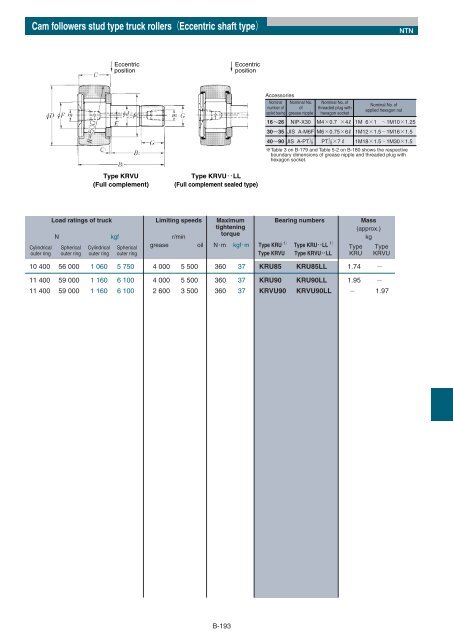 Needle Roller Bearings - Ntn-snr.com