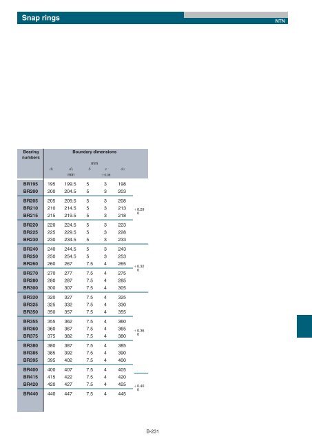 Needle Roller Bearings - Ntn-snr.com