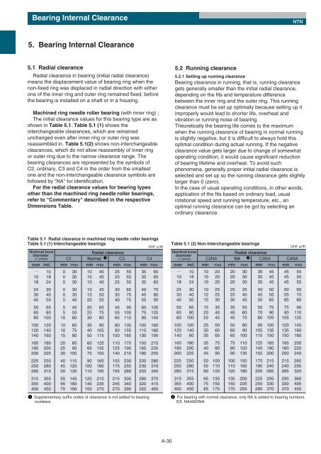 Needle Roller Bearings - Ntn-snr.com