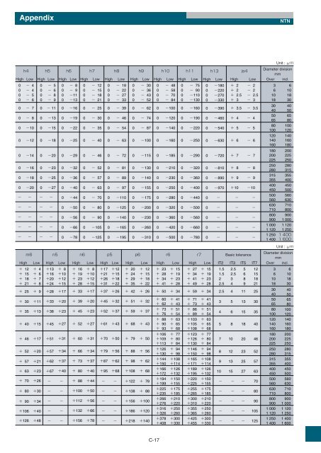 Needle Roller Bearings - Ntn-snr.com