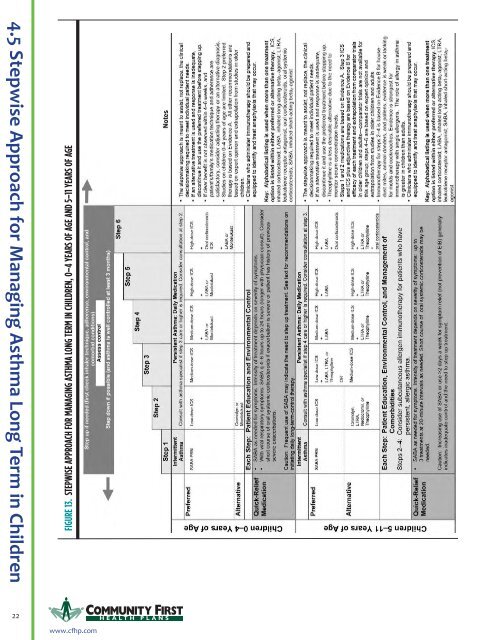 Full Clinical Guidelines - Community First Health Plans.