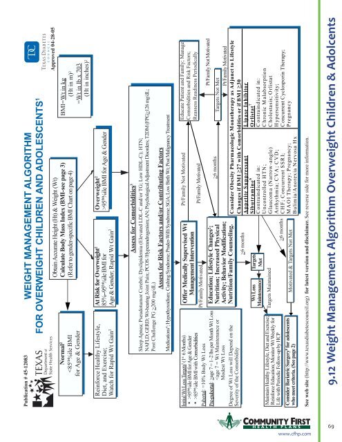 Full Clinical Guidelines - Community First Health Plans.