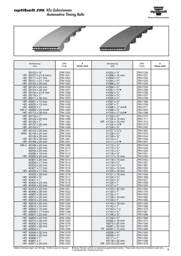 optibelt ZRK Kfz-Zahnriemen Automotive Timing ... - Michele Caroli Srl