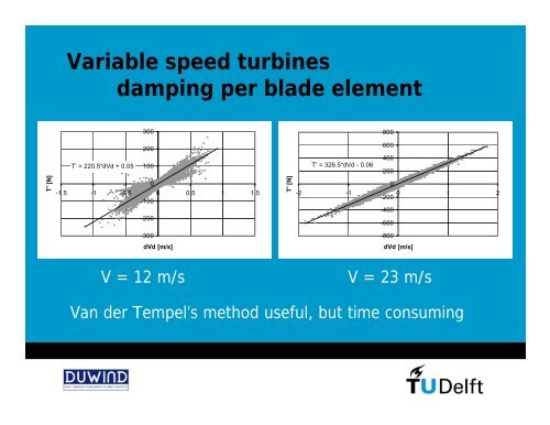 Aerodynamic Damping