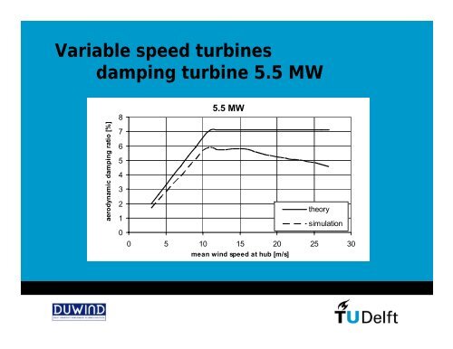 Aerodynamic Damping