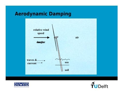 Aerodynamic Damping