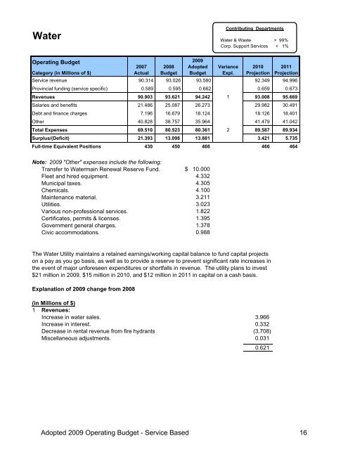 2009 Adopted Operating Budget - City of Winnipeg