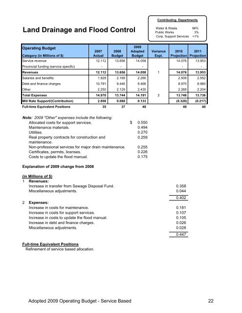 2009 Adopted Operating Budget - City of Winnipeg