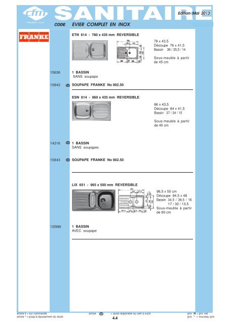 Catalogue Sanitaire - Cfm