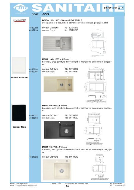 Catalogue Sanitaire - Cfm