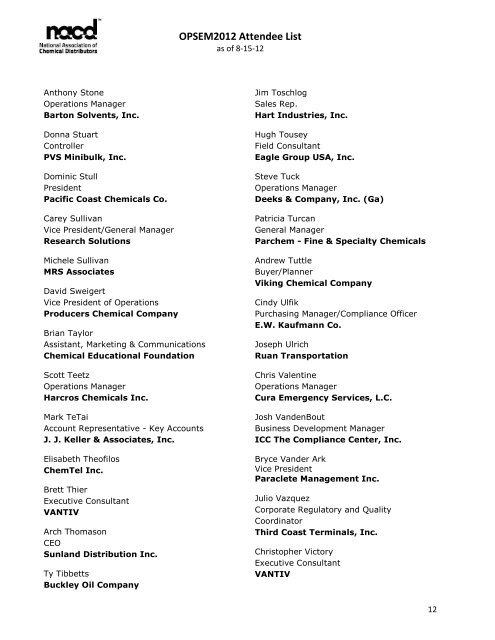 OPSEM2012 Attendee List - NACD