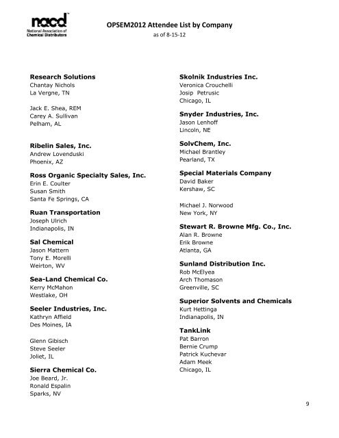 OPSEM2012 Attendee List - NACD