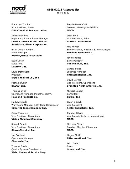 OPSEM2012 Attendee List - NACD