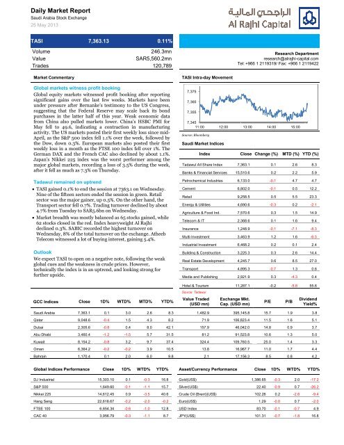 Daily Market Report Al Rajhi Capital