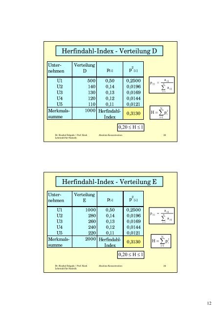 KonzentrationsmaÃƒÂŸe Messung der absoluten Konzentration ...