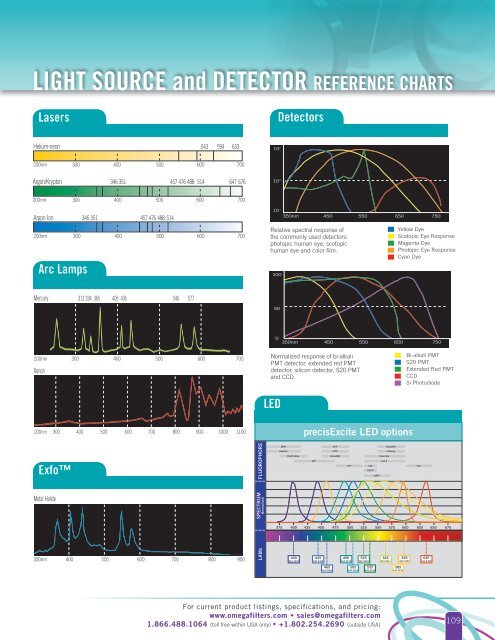 optical interference filters - SPOT Imaging Solutions