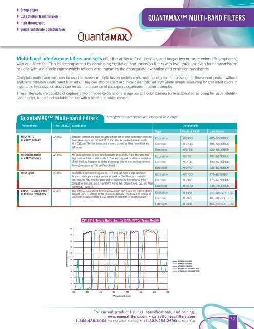 optical interference filters - SPOT Imaging Solutions