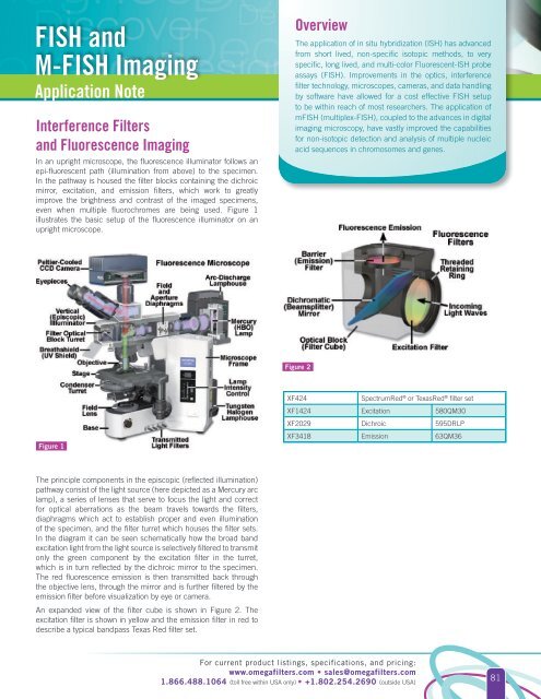 optical interference filters - SPOT Imaging Solutions