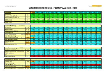 04 Finanz- und Investitionsplan 2012-2026 / Wasser - Gemeinde ...