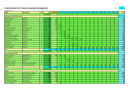 04 Finanz- und Investitionsplan 2012-2026 / Wasser - Gemeinde ...