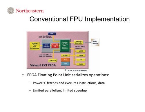 Floating Point Vector Processing on an FPGA