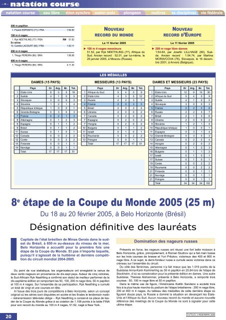 Nat'info Printemps 2005 - FÃ©dÃ©ration FranÃ§aise de Natation