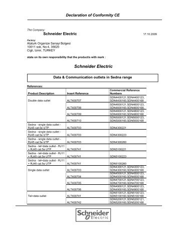 SEDNA data - Harju Elekter