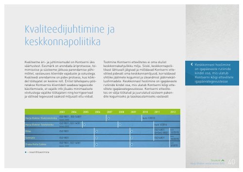 Aastaraamat 2012 - Harju Elekter