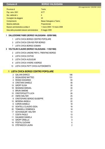 Comune di BORGO VALSUGANA 1 LISTA CIVICA BORGO ...