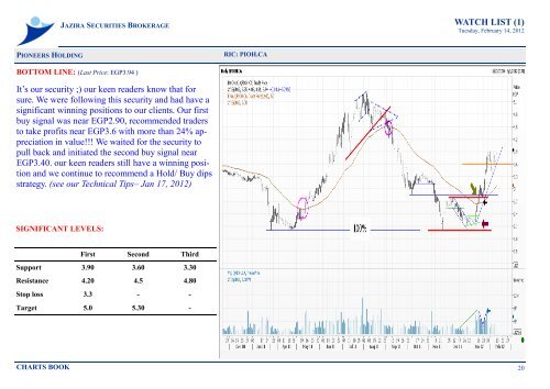 Watch List (1)