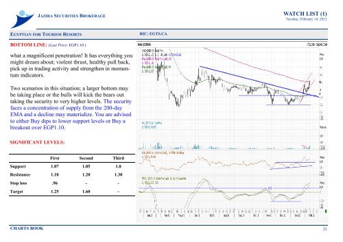 Watch List (1)