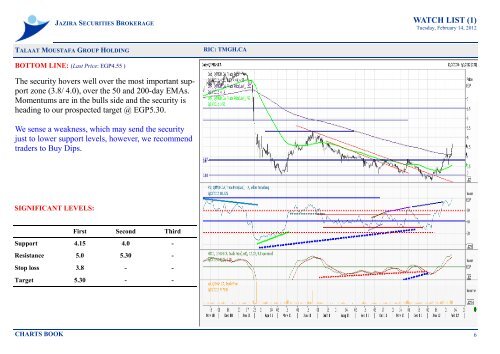 Watch List (1)