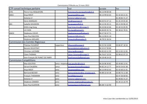 tÃ©lÃ©charger la liste