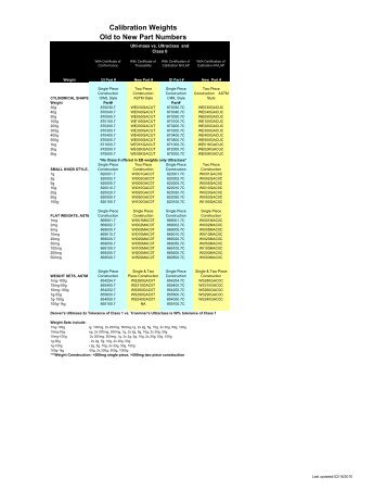 2010- Weights Pricing - Denver Instrument