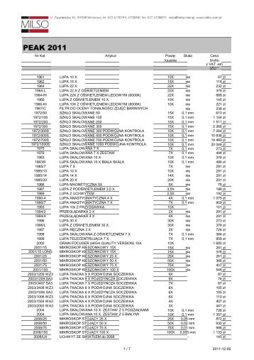 Peak 2011 P-E - Milso