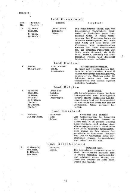 Trial of the Major War Criminals before International Military Tribunal ...