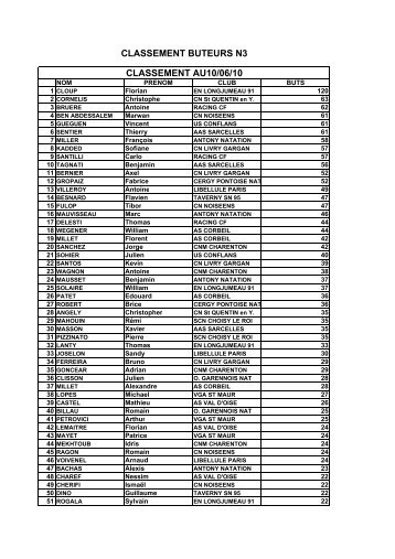 classements buteurs N3 - ComitÃ© Ile de France