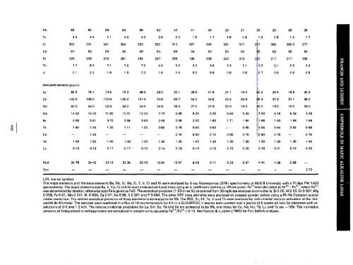 The Signature of Amphibole in Mafic Alkaline Lavas, a Study in the ...