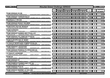 RÃ©sultats GÃ©nÃ©ral DÃ©tail - Challenge Sensas