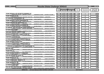 RÃ©sultat Global Challenge SENSAS