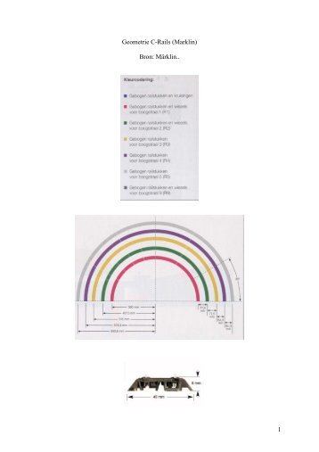 Geometrie C-Rails (Marklin)
