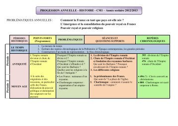 Progression histoire CM1