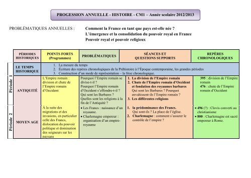 progression 1ère l es en histoire-géographie