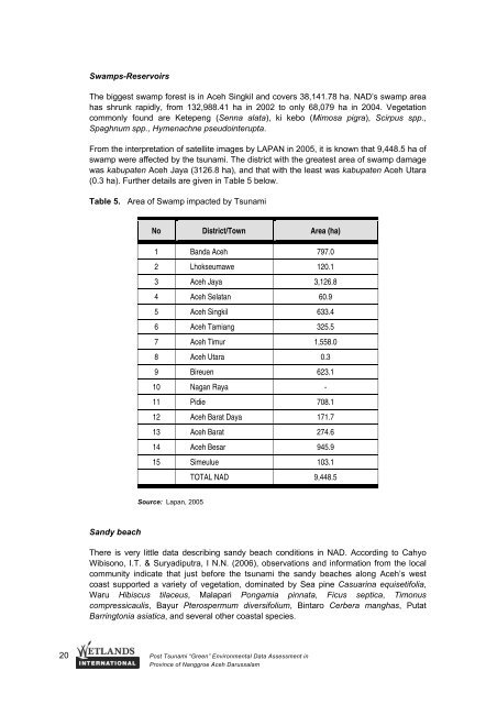 Doc_Post Tsunami GDA-NAD (Eng-UNEP).pdf - Wetlands ...