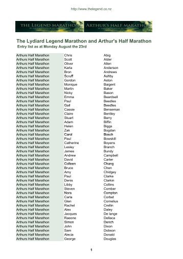 The Lydiard Legend Marathon and Arthur's half marathon