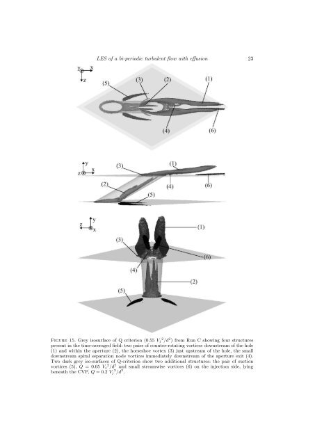 these simulation numerique et modelisation de l'ecoulement autour ...