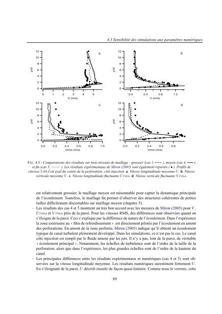 these simulation numerique et modelisation de l'ecoulement autour ...